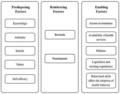 Occupational low back pain prevention capacity of nurses in China: A multicenter cross-sectional study